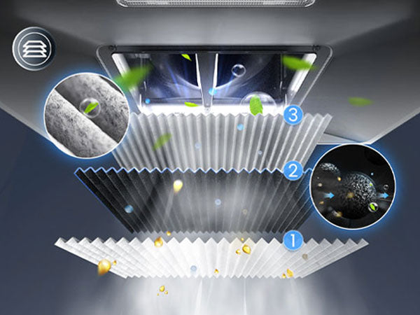 ROBAM Ultra fine Coconut Shell Technology Activated Carbon