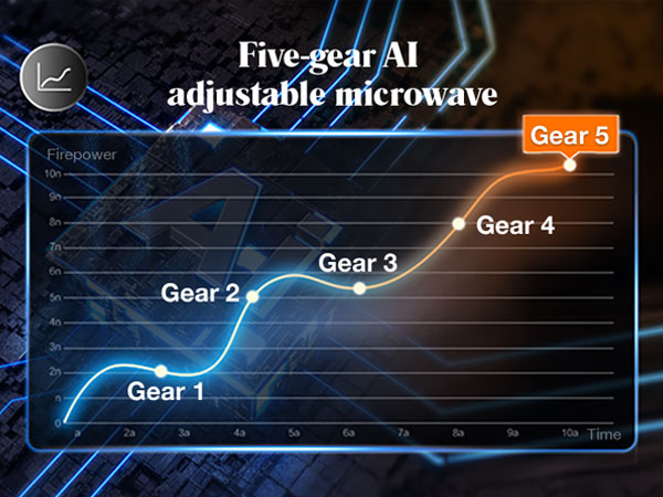 ROBAM Five gear Adjustable Microwave