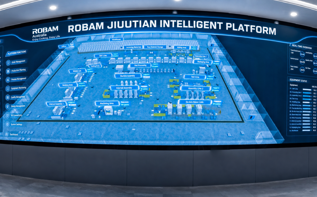 ROBAM intelligent manufacturing innovation park platform